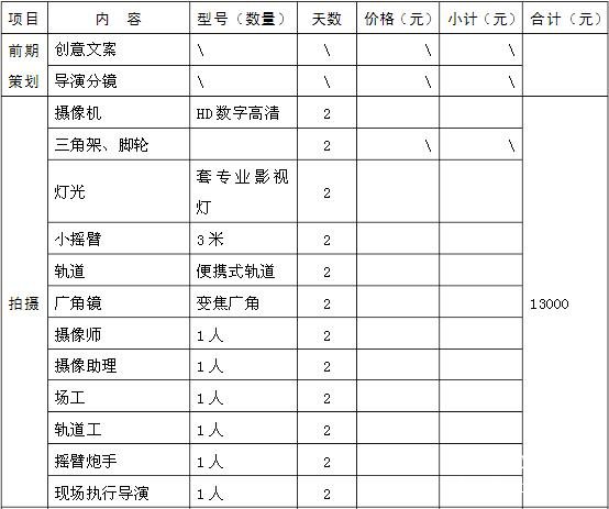 标准型北京企业宣传片拍摄设备明细及制作价格