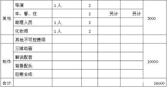 标准型北京企业宣传片拍摄设备明细及制作价格