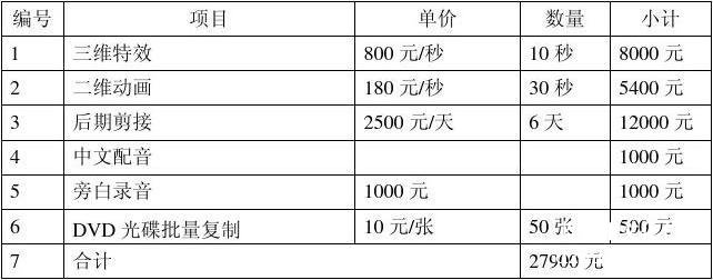 产品宣传片拍摄整体策划思路和制作价格