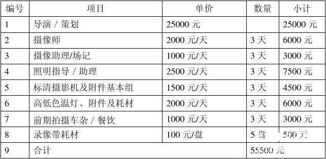 产品宣传片拍摄整体策划思路和制作价格