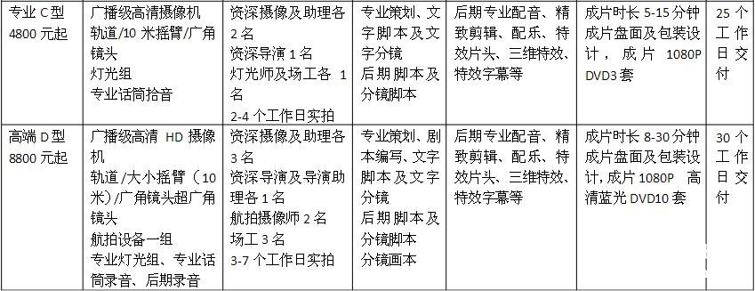 3-5分钟的宣传片制作报价到底需要多少钱？