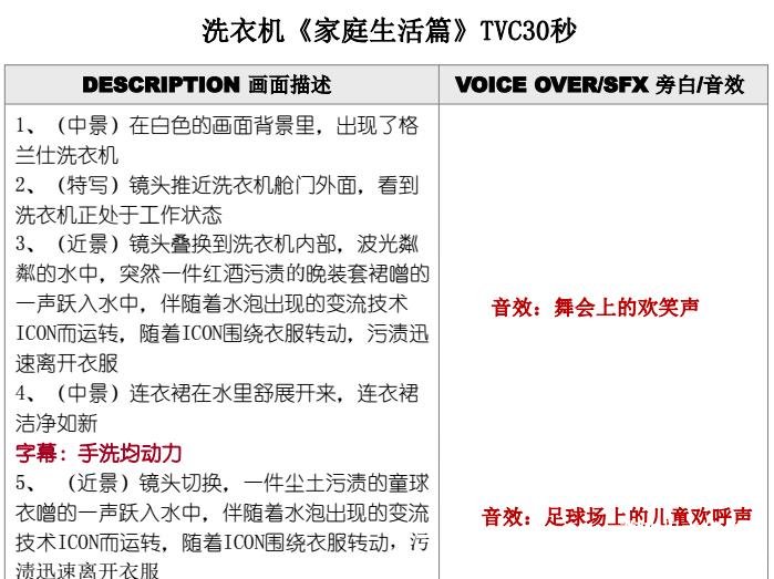 格兰仕洗衣机《家庭生活篇》TVC30秒脚本模板